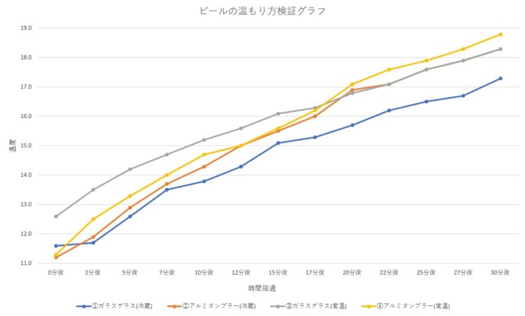 beel-graph